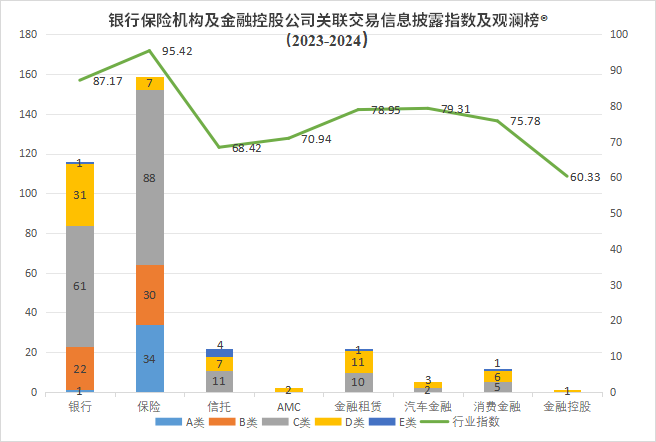 发关联交易信息披露评价指数及排行榜不朽情缘游戏网站登录观澜榜智库首(图1)